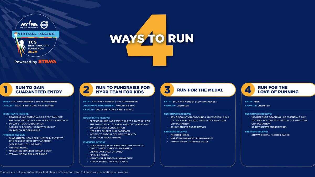 New York City Marathon 2023: NYC Marathon Start Date, Registration, Route and Other Details