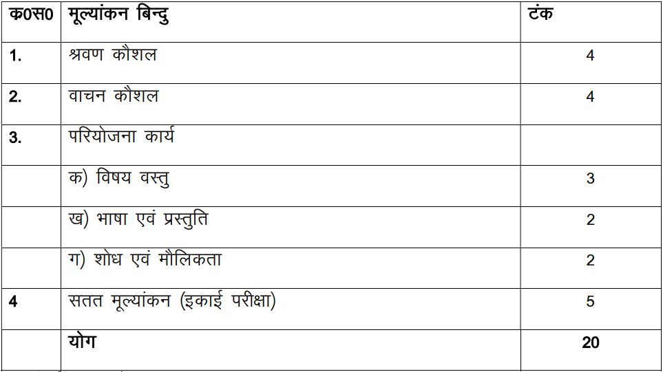 UK Board Class 11 Hindi Syllabus 2023-24: Download in PDF