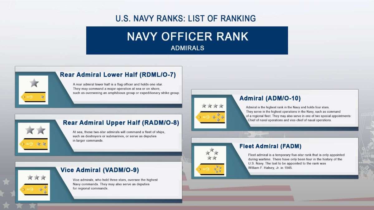 us-navy-ranks-insignia-check-complete-list-in-order