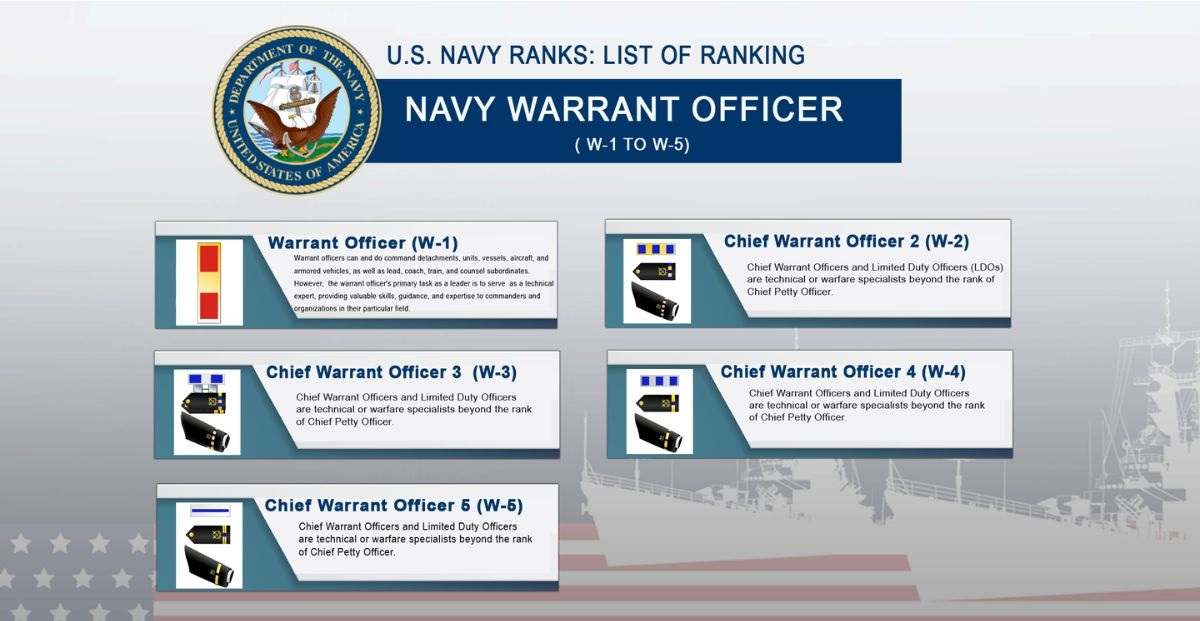 US Navy Ranks & Insignia, Check Complete List In Order