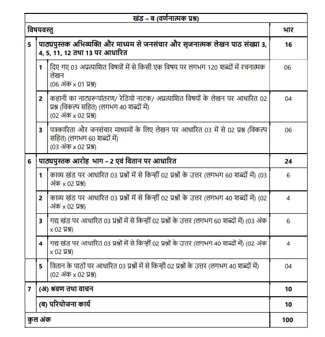 CBSE Class 12 Hindi Exam Pattern 2024 with Marking Scheme and Topic ...