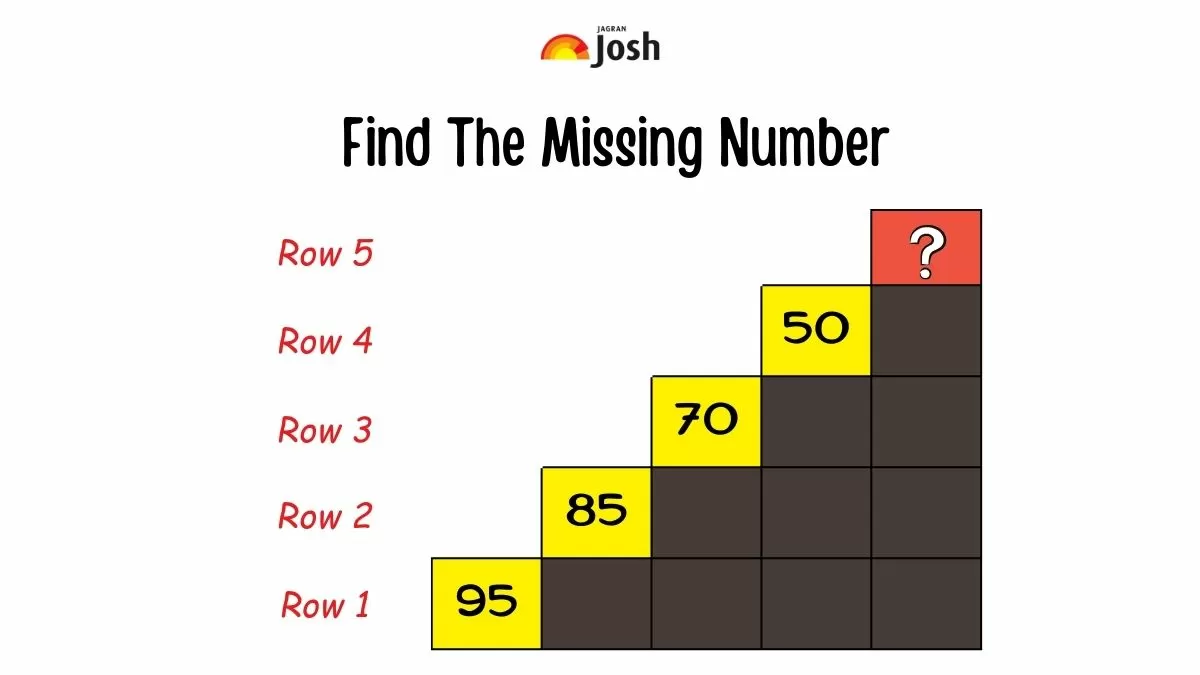 Dare To Find The Missing Number in The Series in 7 Seconds