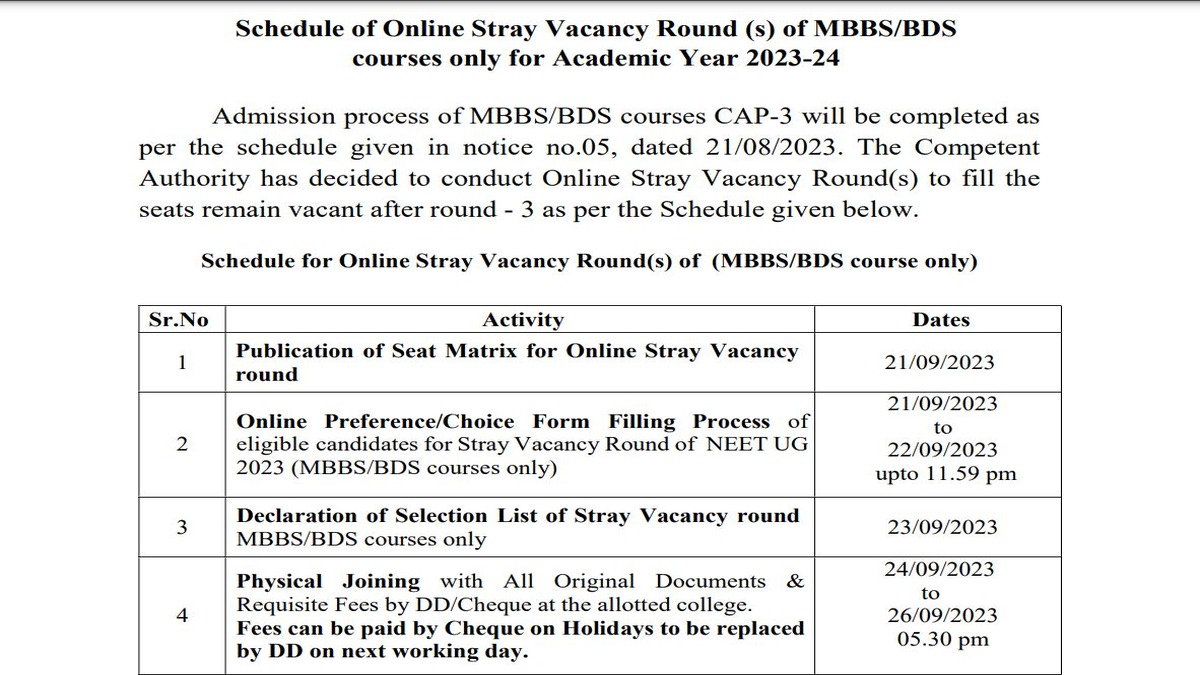 Maharashtra NEET UG Counselling 2023 Stray Vacancy Round Dates