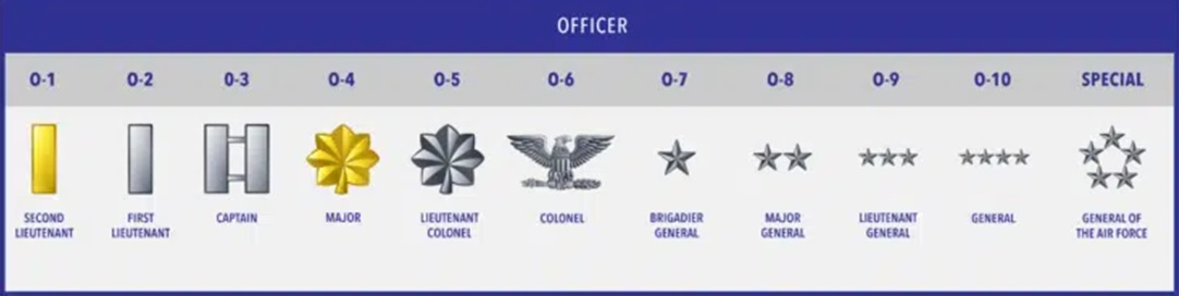 US Air Force Ranks & Insignia, Check Complete List In Order
