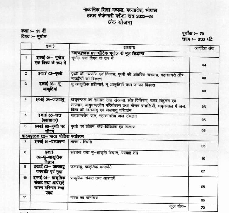 MP Board 11th Geography Syllabus 2023-24: Download MPBSE Class 11 ...