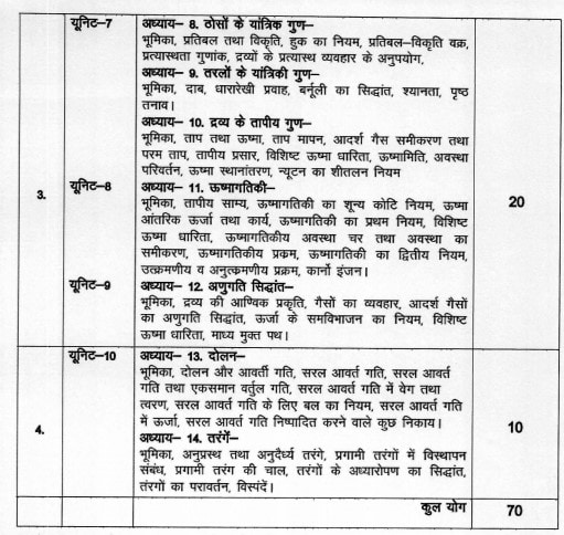 Download MPBSE Class 11 Physics Syllabus 2024 PDF