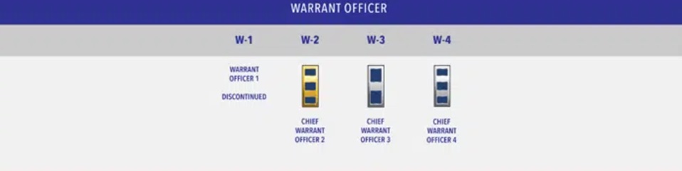 us coast guard warrant officers ranks