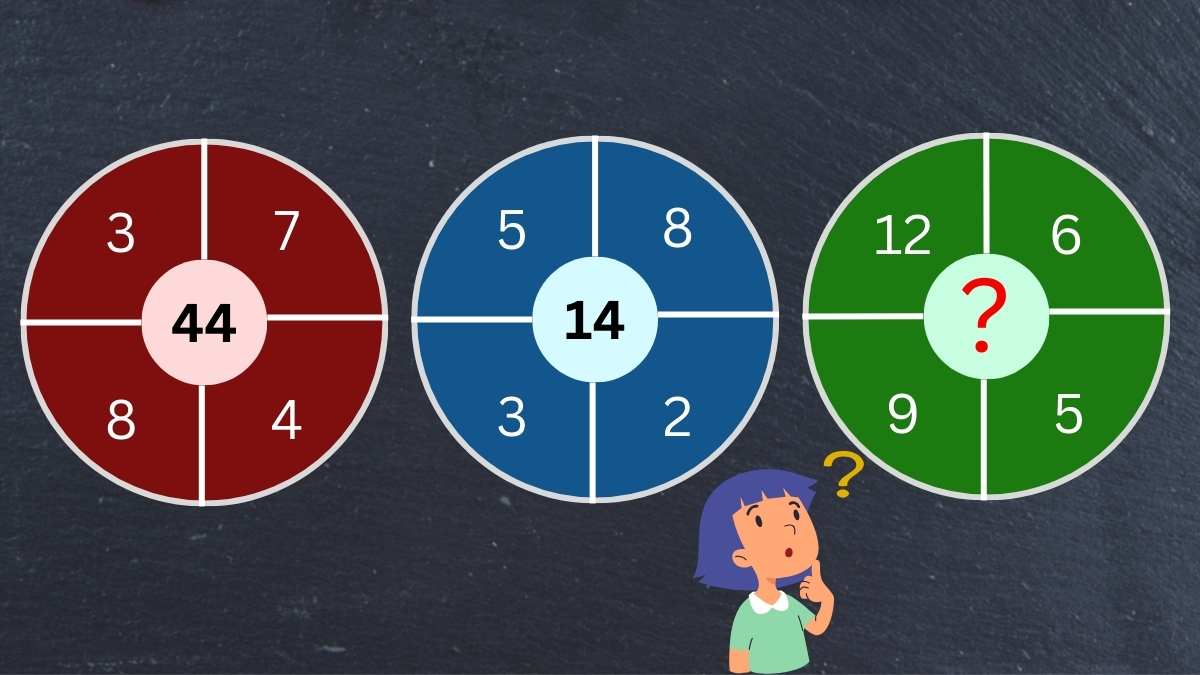 Tricky Math Riddle: Find The Next Number in 27 Seconds