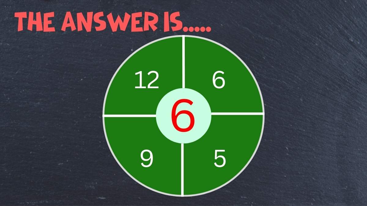 Number Series Math Riddle Solution