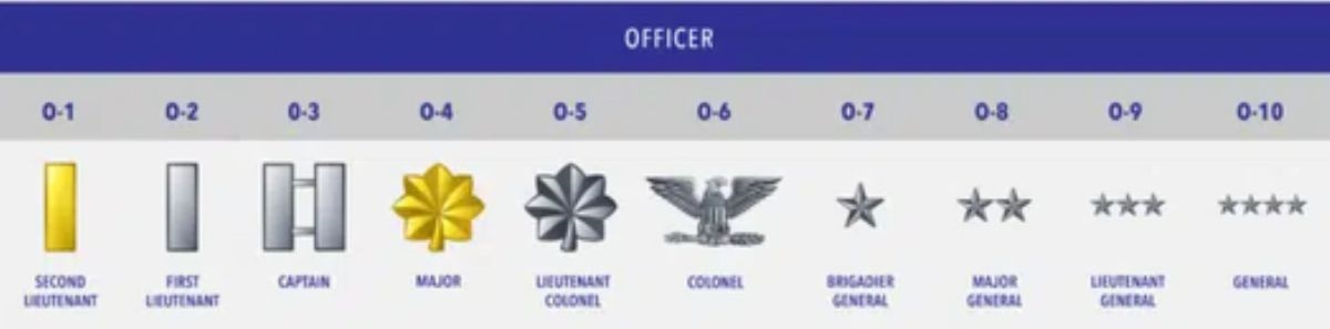 US Space Force Ranks & Insignia, Check Complete List In Order