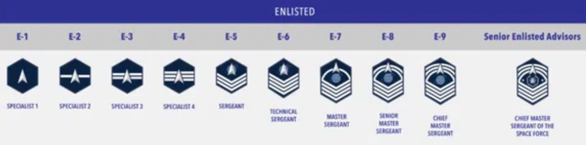 US Space Force Ranks & Insignia, Check Complete List In Order