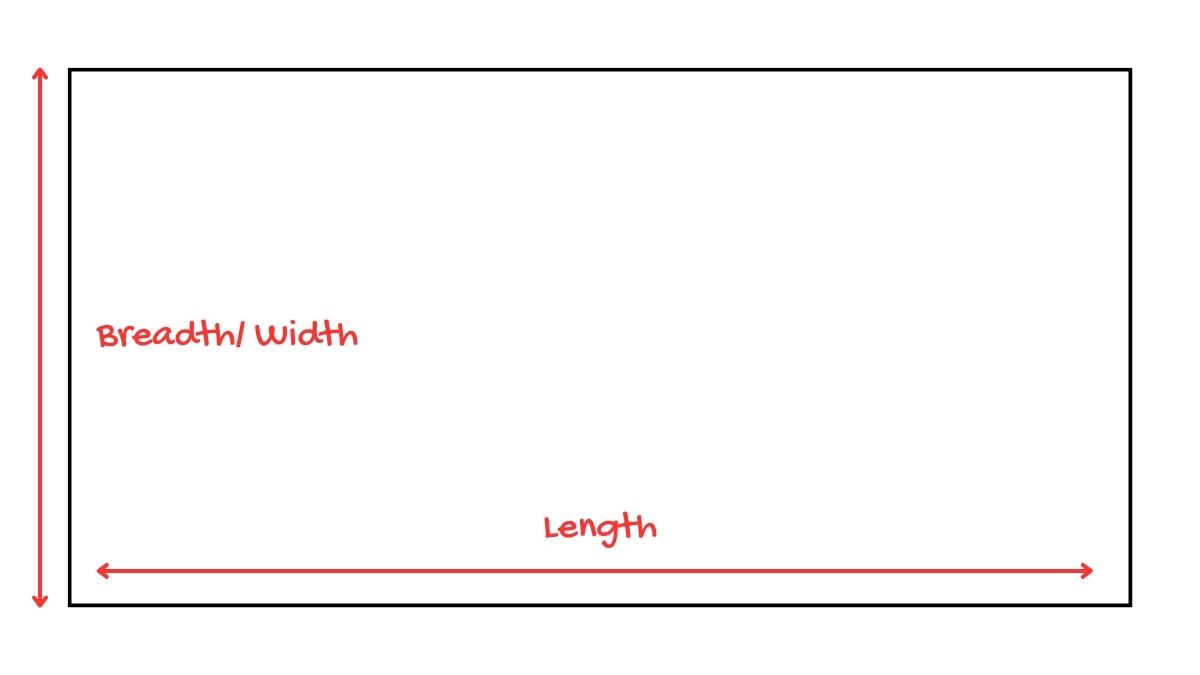 Area of Rectangle Formula