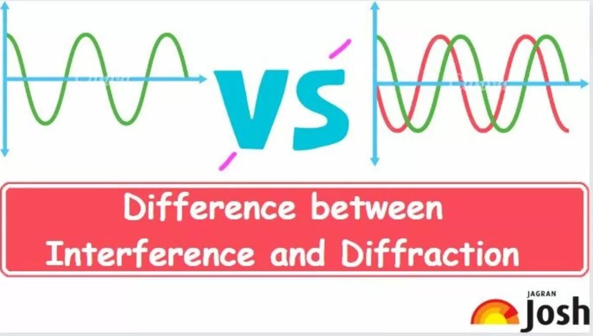 Difference Between Interference And Diffraction: Know About ...