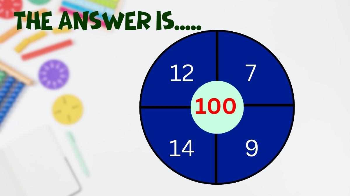 Number Series Math Riddle Solution