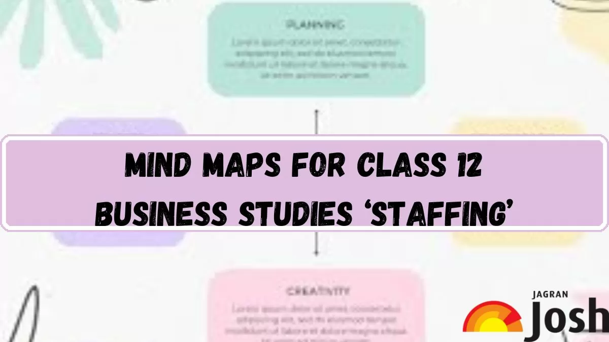 Download PDF for CBSE Class 12 Business Studies Chapter 6 Staffing Mind Map