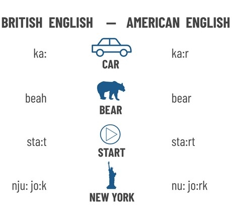 Differences Between the US and UK: Check Here USA vs UK