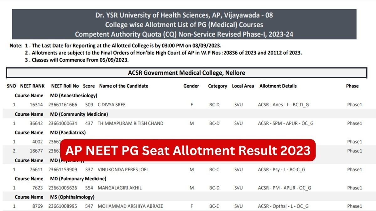 AP NEET PG Revised Seat Allotment Result 2023 Out For Round 1, Get PDF ...