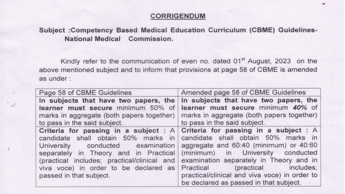 NMC Reduces MBBS Passing Marks to 40 Percent; Amends CBME Curriculum