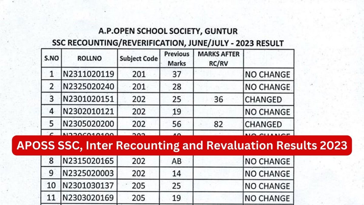 APOSS SSC, Inter Recounting and Revaluation Results 2023 Announced, Get