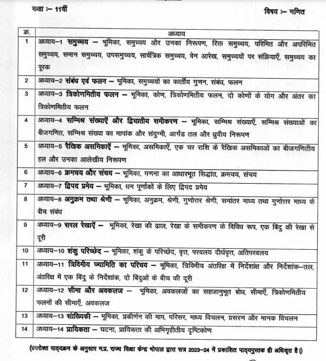 MP Board 11th Mathematics Syllabus 2023-24: Download MPBSE Class 11 ...