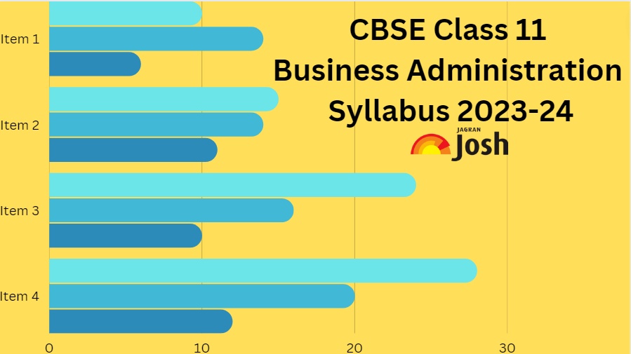 Download CBSE Board Class 11th Business Administration Syllabus PDF for session 2023-24 