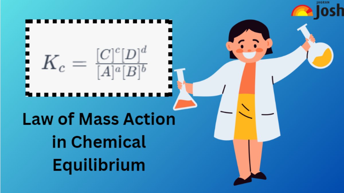 Law of Mass Action in Chemical Equilibrium