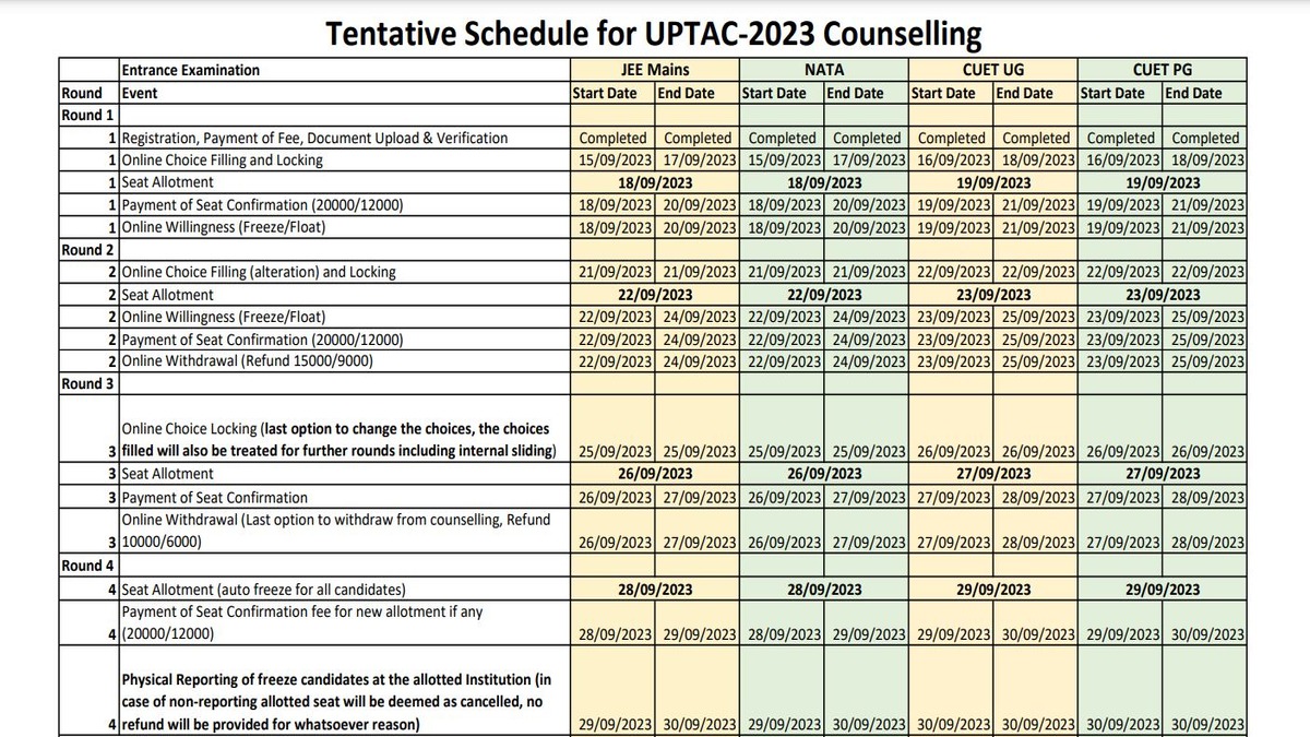 AKTU UPTAC Counselling dates 2023 releases at uptac.admissions.nic.in