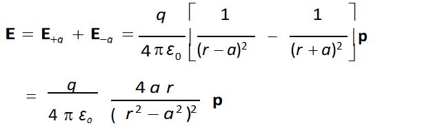 CBSE Class 12 Electric Charges and Fields Formula Sheet: Download PDF