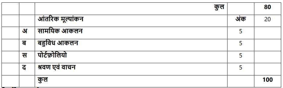 CBSE Class 10 Hindi B Syllabus 2024-2025: Download PDF