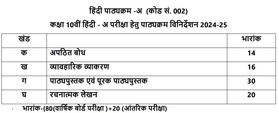 Hindi A Course Structure Class 10 2025