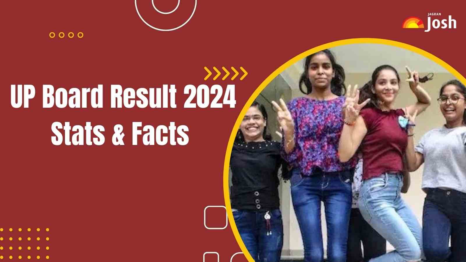 UP Board Result Analysis Data 2024 टॉप 10 में 408 छात्रों ने बनाई जगह