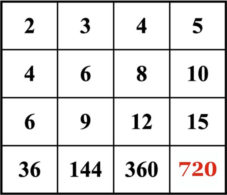 Find Missing Number Puzzle: Can You Solve This Maths Grid In 20 Seconds?