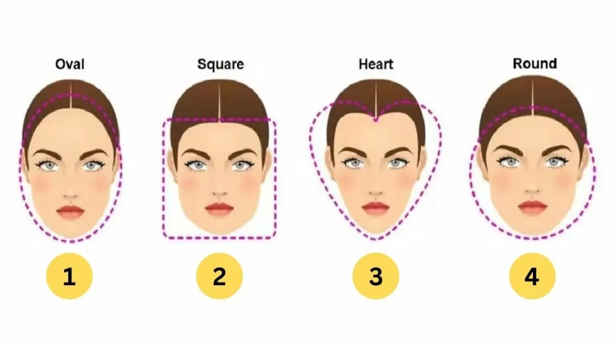 Personality Test: Your Face Shape Reveals Your Hidden Personality Traits