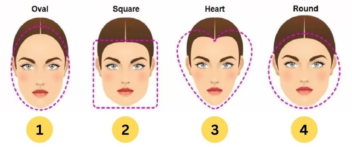 face shape personality traits