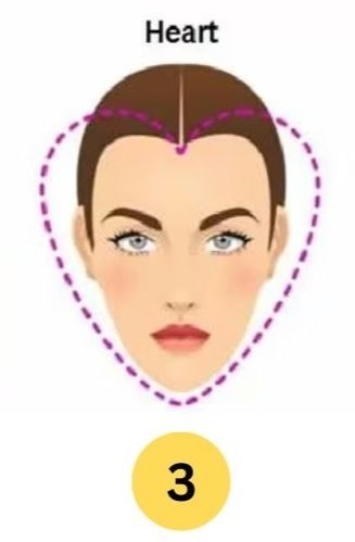 Personality Test: Your Face Shape Reveals Your Hidden Personality Traits