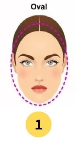 oval face shape personality traits