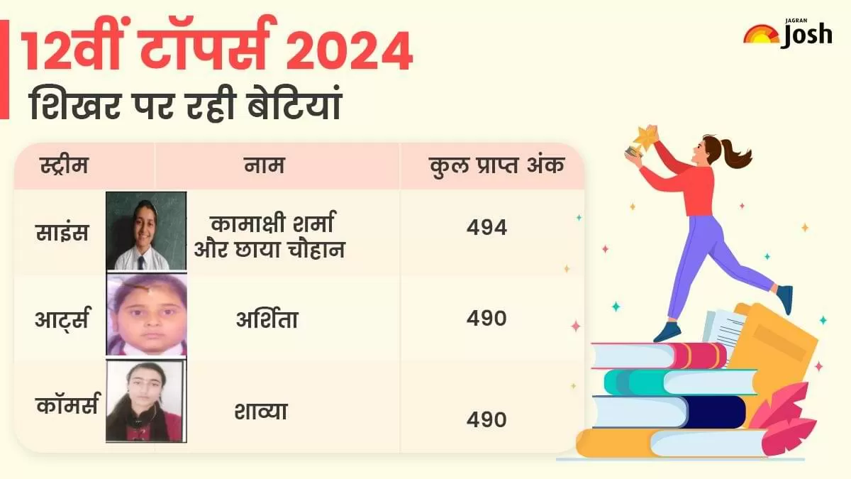 HPBOSE 12th Toppers 2024 List 12वीं टॉपर्स 2024 सूची
