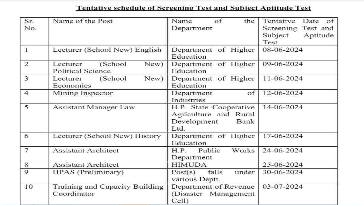 HPPSC Exam Date 2024 Out For HPAS Prelims, Mining Inspector, Lecturer and Others: Download PDF
