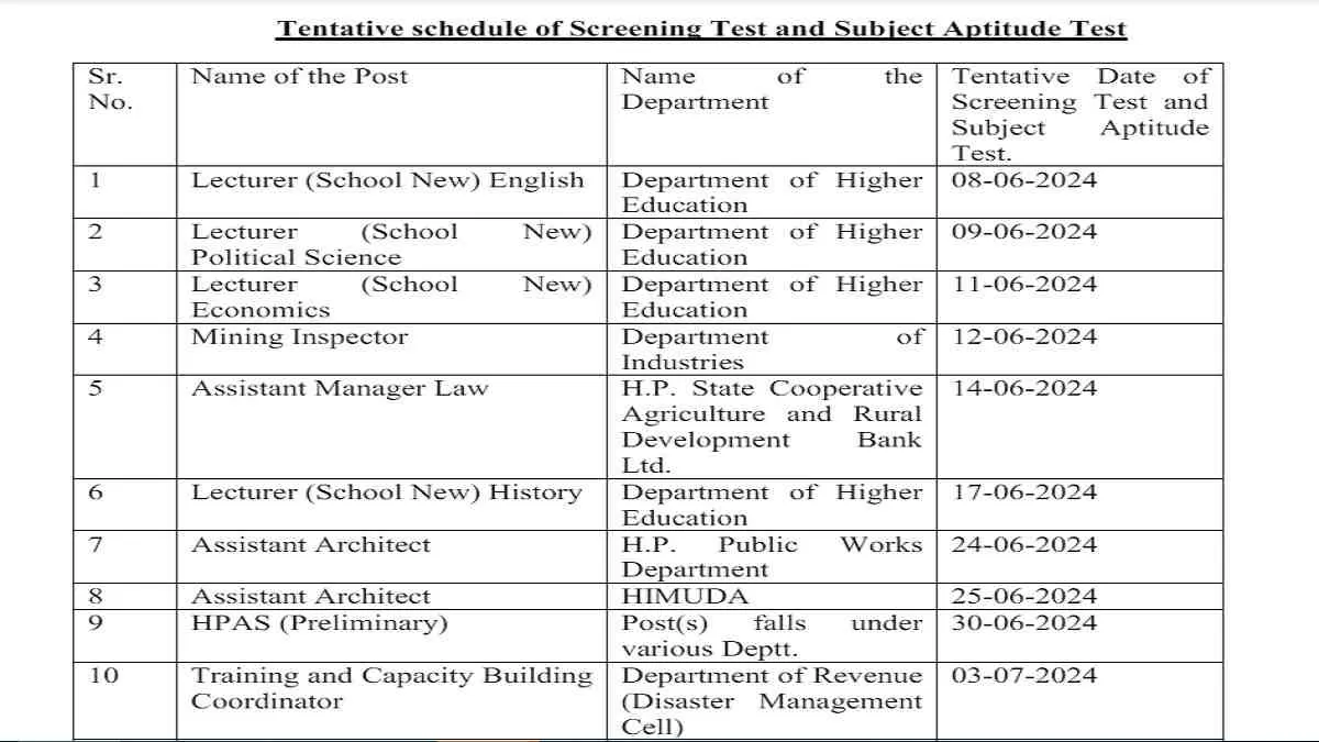 HPPSC Exam Date 2024 Out at hppsc.hp.gov.in: Here’s Link To Download PDF