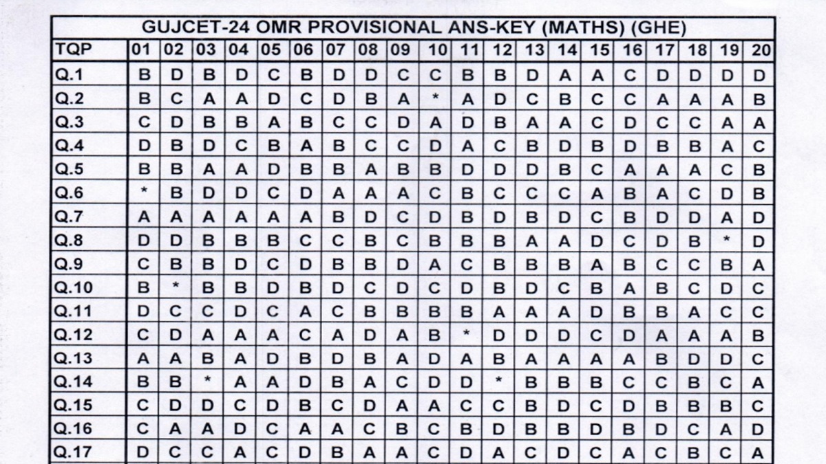 NEET MDS 2024 Result Out: Download PDF At natboard.edu.in, Check Cutoff Marks - Vimarsana News