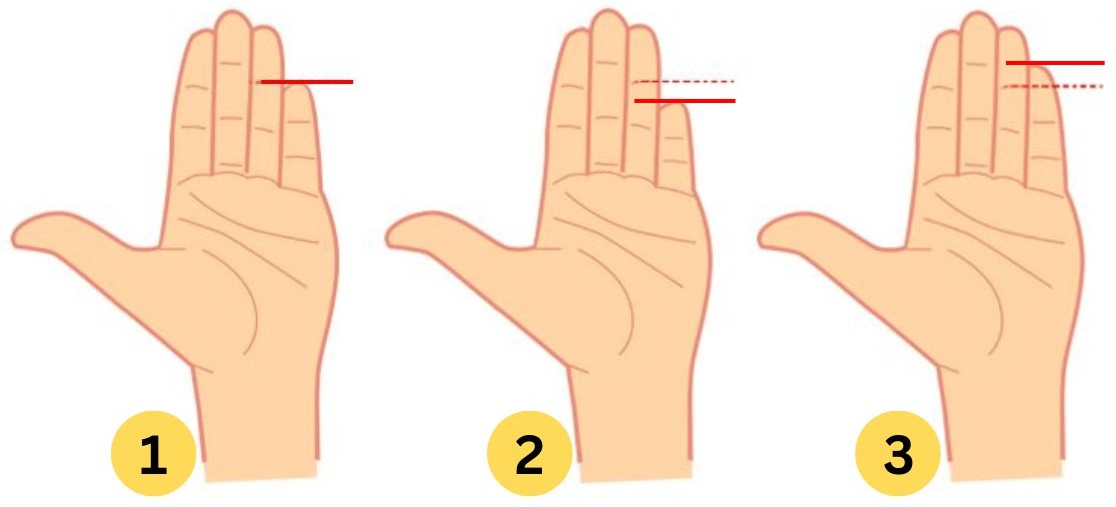 pinky finger personality test