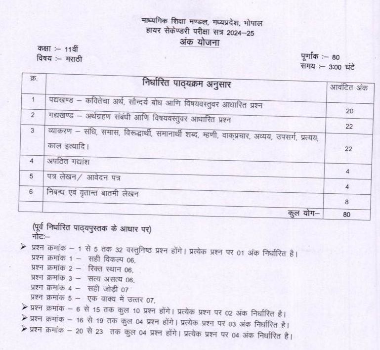 assignment paper class 12