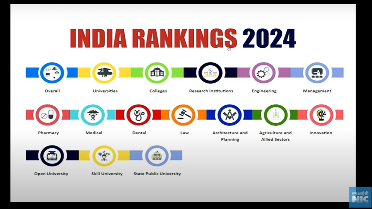 NIRF Ranking 2024 Management Colleges List Out IIM ahmedabad Tops Management Colleges in India