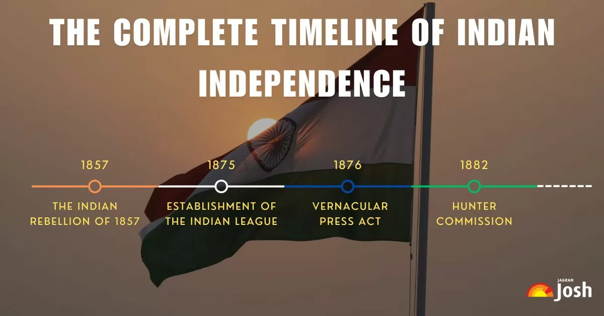 The Complete Timeline of Indian Independence Day