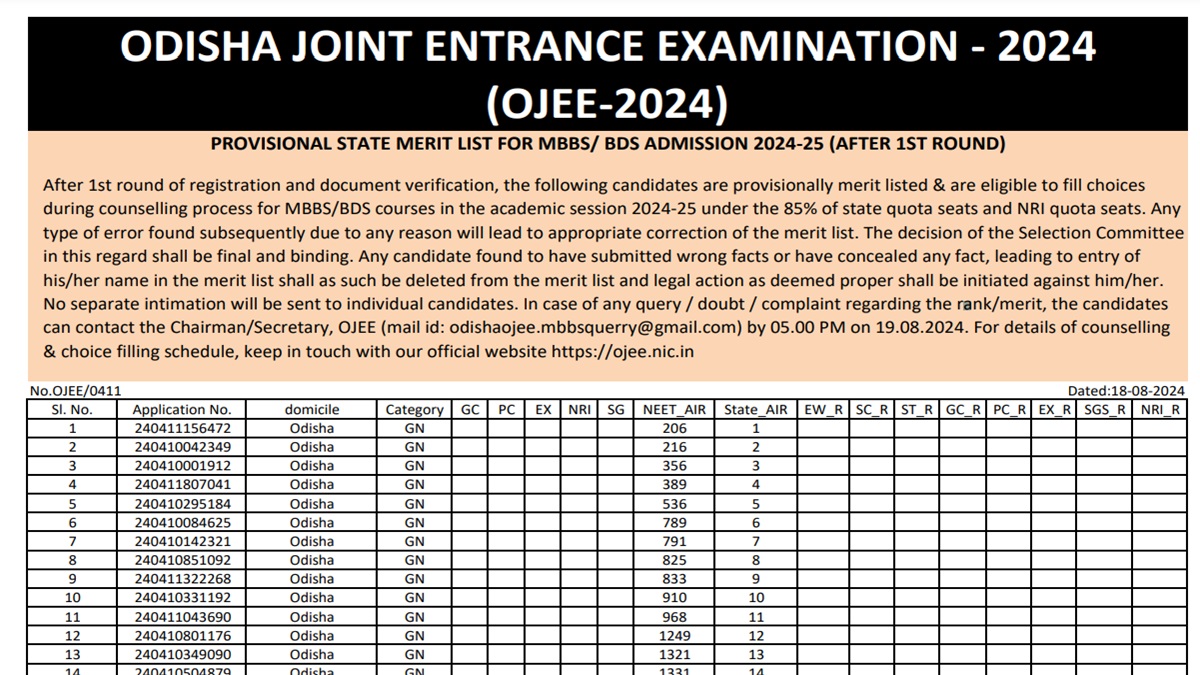 Odisha NEET UG 2024 Counselling 2024 Round 1 Provisional Leaderboard Released at ojee.nic.in, Get Direct Link Here | Education News