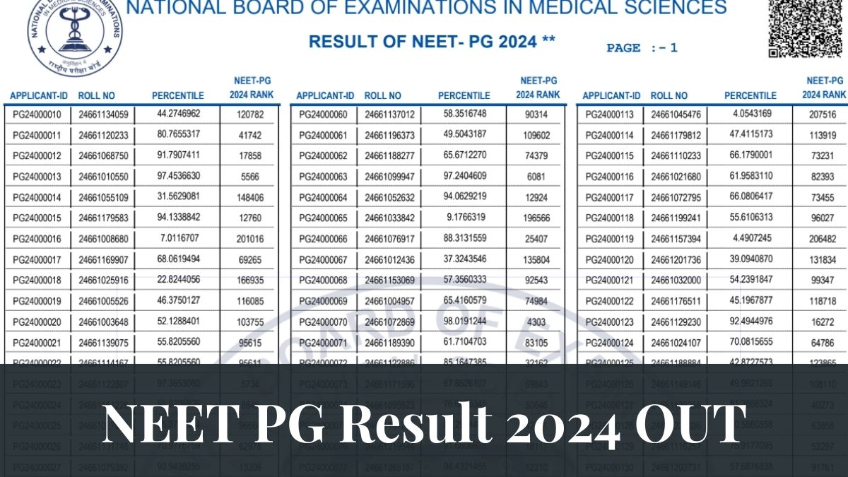 NEET PG Result 2024 OUT NBEMS Announces NEET Medical Entrance Exam