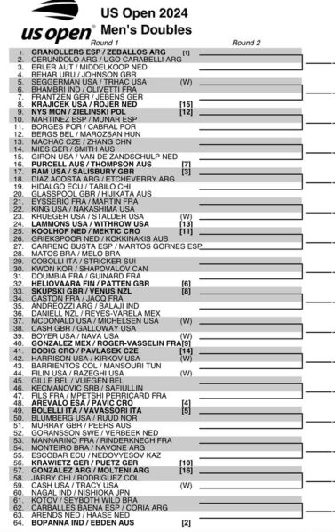 2024 US Open: Men's Singles And Doubles Draw, Key Matches