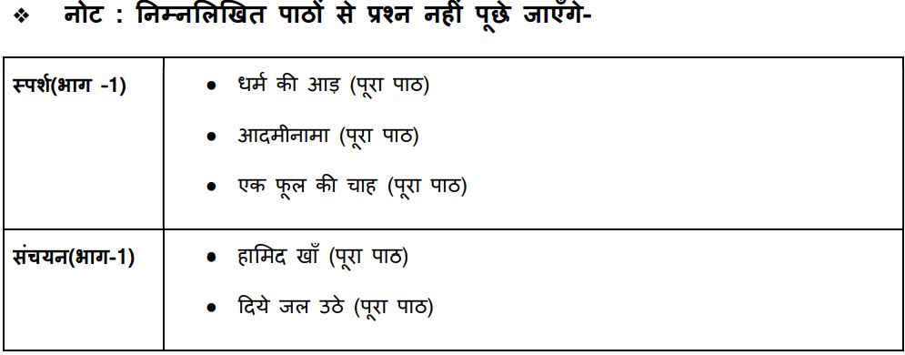 essay topics for class 9 in hindi