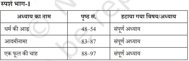 essay topics for class 9 in hindi