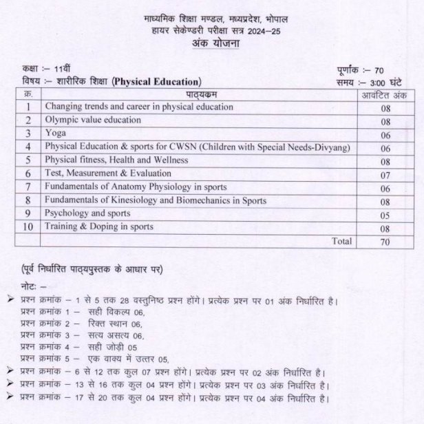 physical education previous year question paper class 11